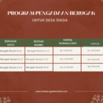 Rincian Harga Berugak