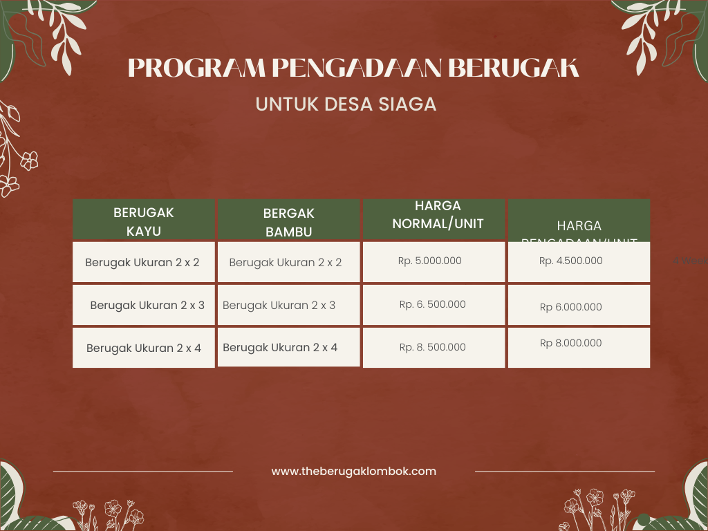 Rincian Harga Berugak